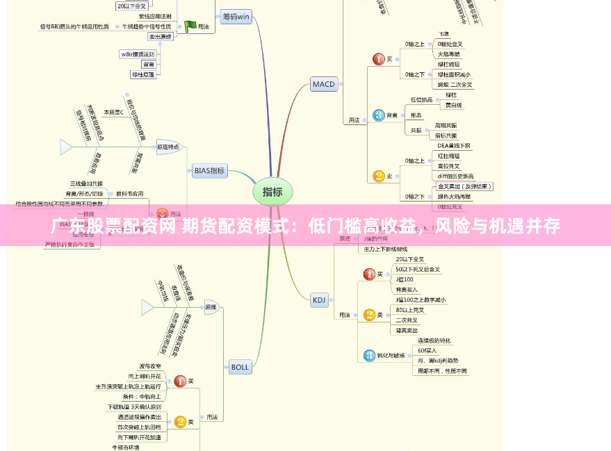 广东股票配资网 期货配资模式：低门槛高收益，风险与机遇并存