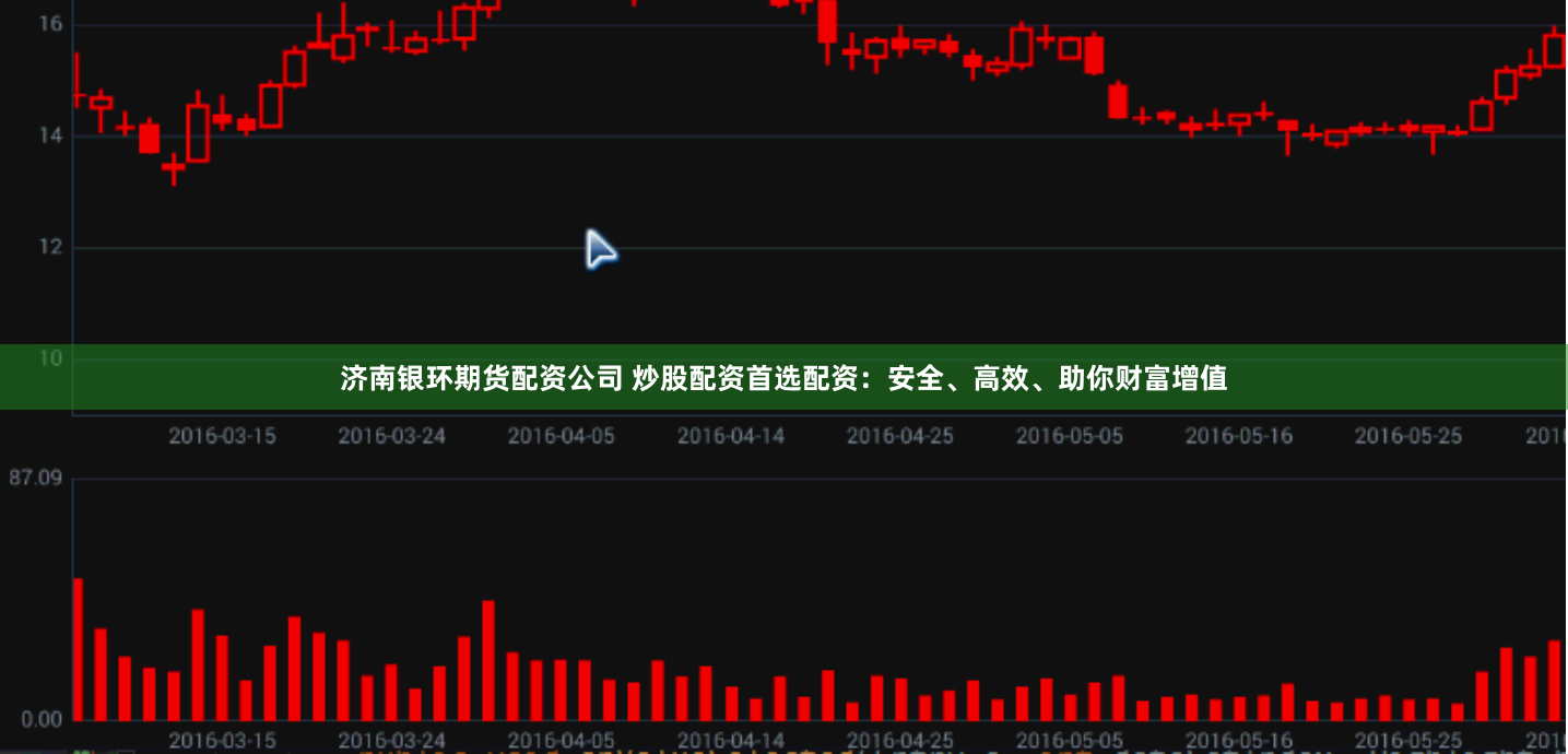 济南银环期货配资公司 炒股配资首选配资：安全、高效、助你财富增值